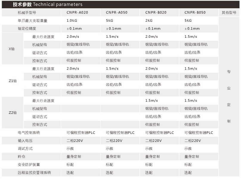 一拖一雙軸機(jī)械手